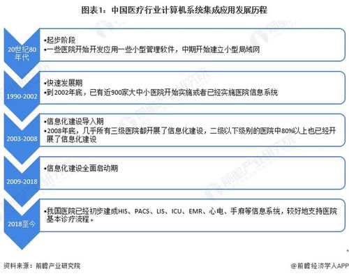2022年中國計算機系統(tǒng)集成行業(yè)醫(yī)療領(lǐng)域應用 市場現(xiàn)狀、競爭格局與新興契機分析