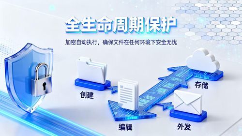 2025年企業(yè)圖紙防泄密必備 10款常用圖紙加密軟件與外包服務指南