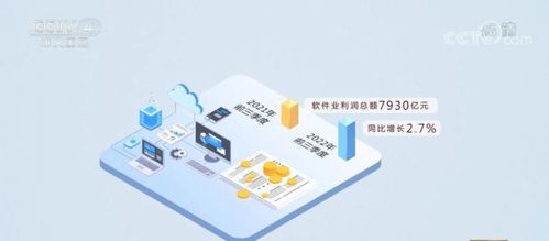 區(qū)域協(xié)同發(fā)展新態(tài)勢 東部地區(qū)軟件業(yè)務收入加快增長，中部地區(qū)增勢領(lǐng)先，軟件外包服務表現(xiàn)突出