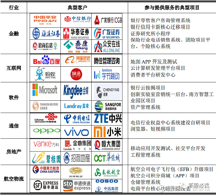 法本信息估值預(yù)測表 上市有望沖擊80元，預(yù)獲3萬機(jī)遇與風(fēng)險(xiǎn)解析